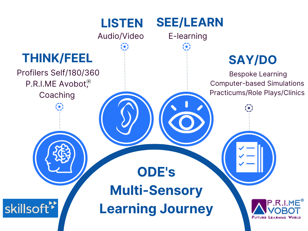 ODE Sensory Journey